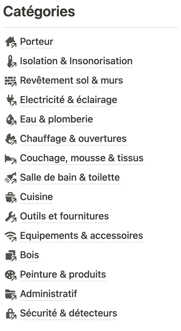 Liste des catégories